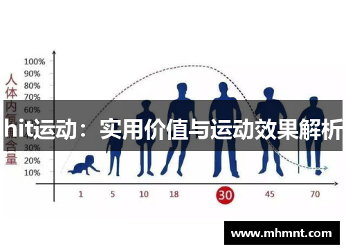 hit运动：实用价值与运动效果解析